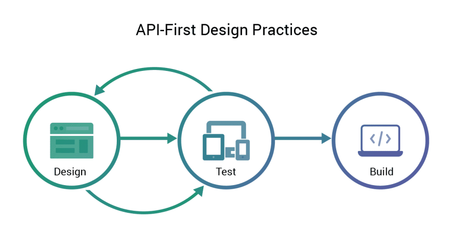 api-first.png